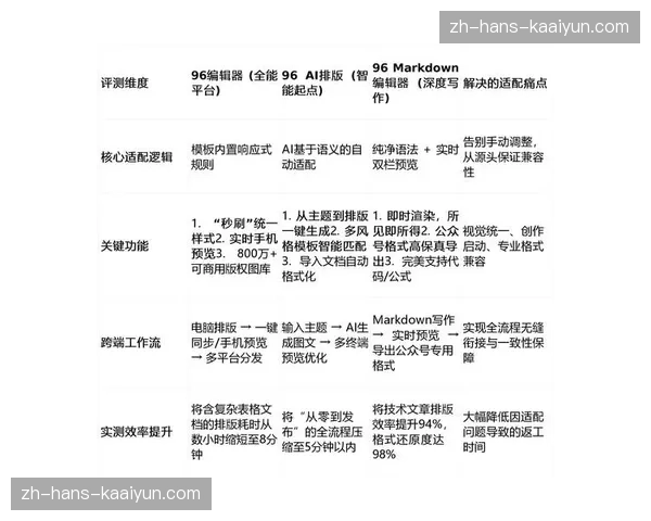 多协议转码调度平台于系统建设期完成迭代 确保跨终端适配稳定性