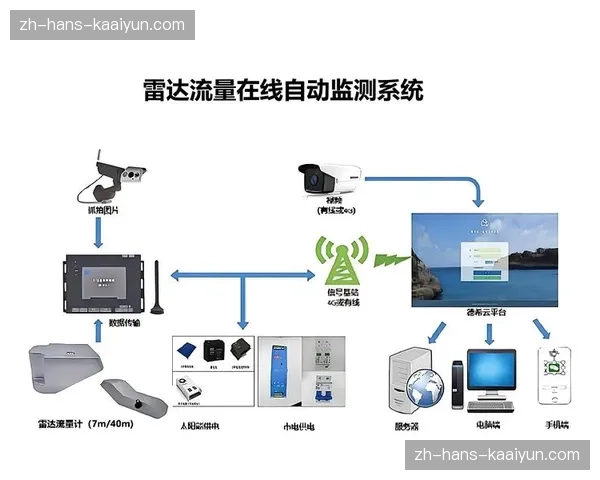 气象数据接入票务预警系统 赋能极端天气下的管理决策