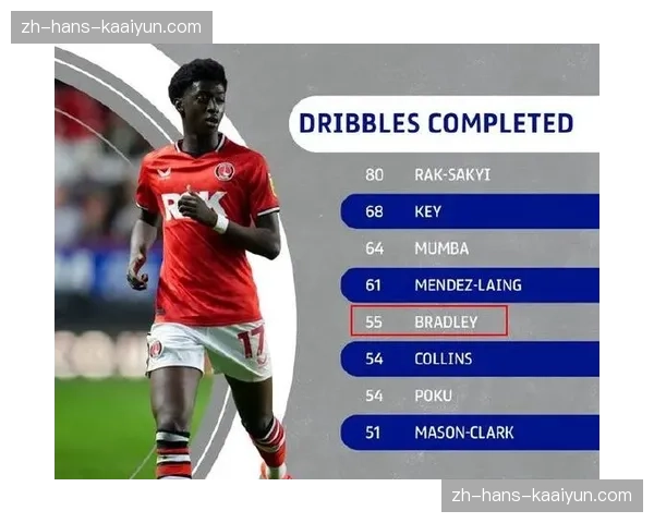 利物浦主场轻取富勒姆止连败 克洛普球队稳固第五排名 利物浦主场轻取富勒姆止连败 克洛普球队稳固第五排名